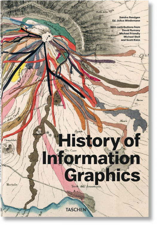 HISTORY OF INFORMATION GRAPHICS