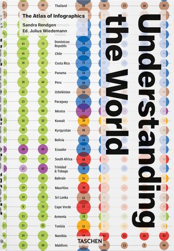 [9783836594967] UNDERSTANDING THE WORLD